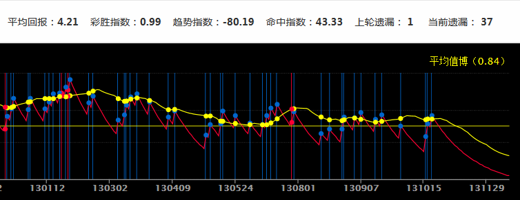 新澳门彩历史开奖记录十走势图,前沿评估解析_WearOS46.894