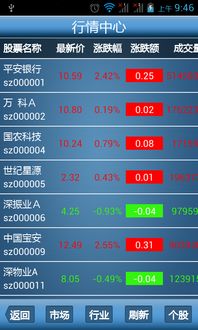 股市行情最新消息今天大跌原因,具体操作指导_战斗版65.655