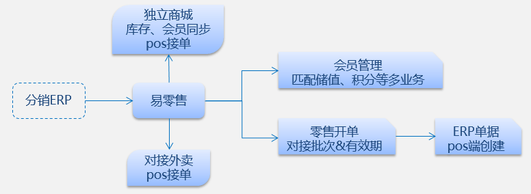 管家婆一肖,数据整合方案实施_3DM59.240