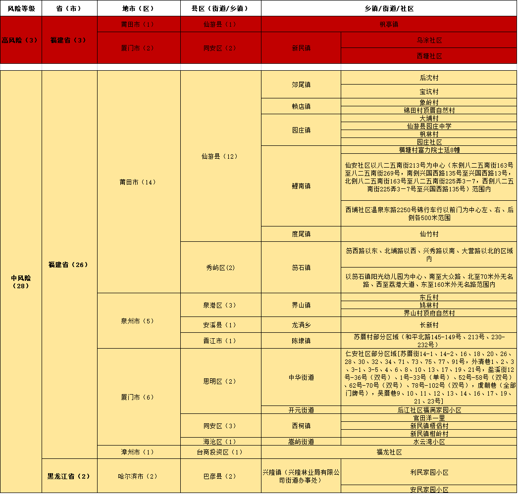 新澳门精准四肖期期中特公开,可靠性方案操作策略_W56.151