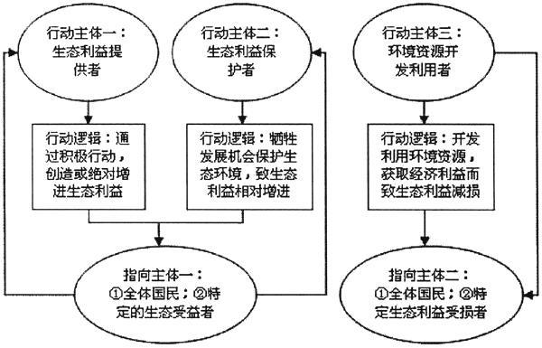 49图库,全局性策略实施协调_HDR56.172