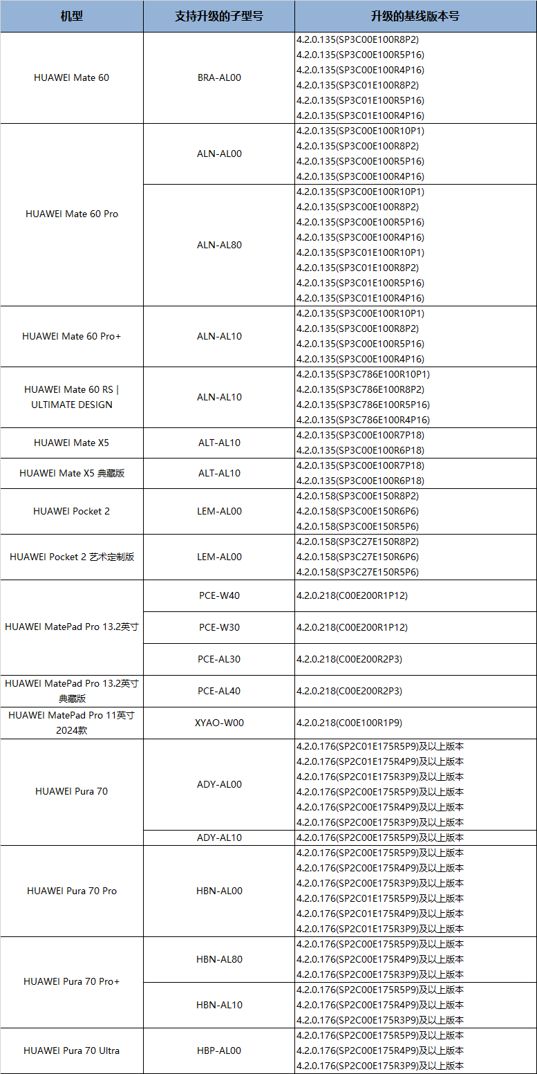 2024全年資料免費大全,数据支持方案设计_HarmonyOS81.837