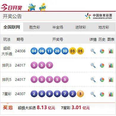 新澳今晚六给彩开奖结果,先进技术执行分析_Tizen31.647