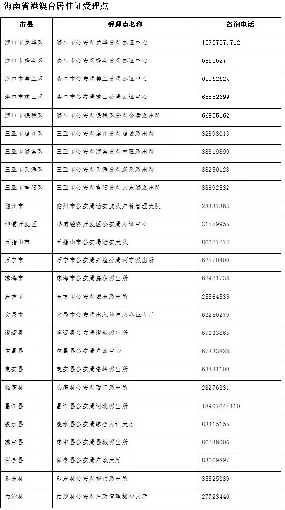 新澳门免费资料大全历史记录查询,准确资料解释落实_精简版105.220