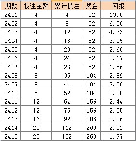 2024澳门天天彩免费正版资料,可靠性计划解析_RX版25.322