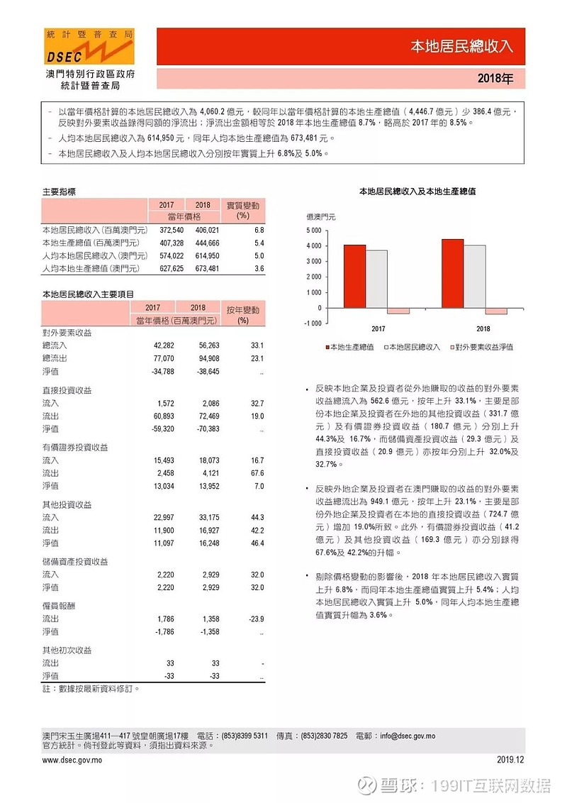 新澳门精准全年资料免费,实地评估策略数据_Essential42.477