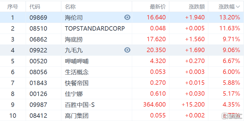 苍穹之翼 第2页