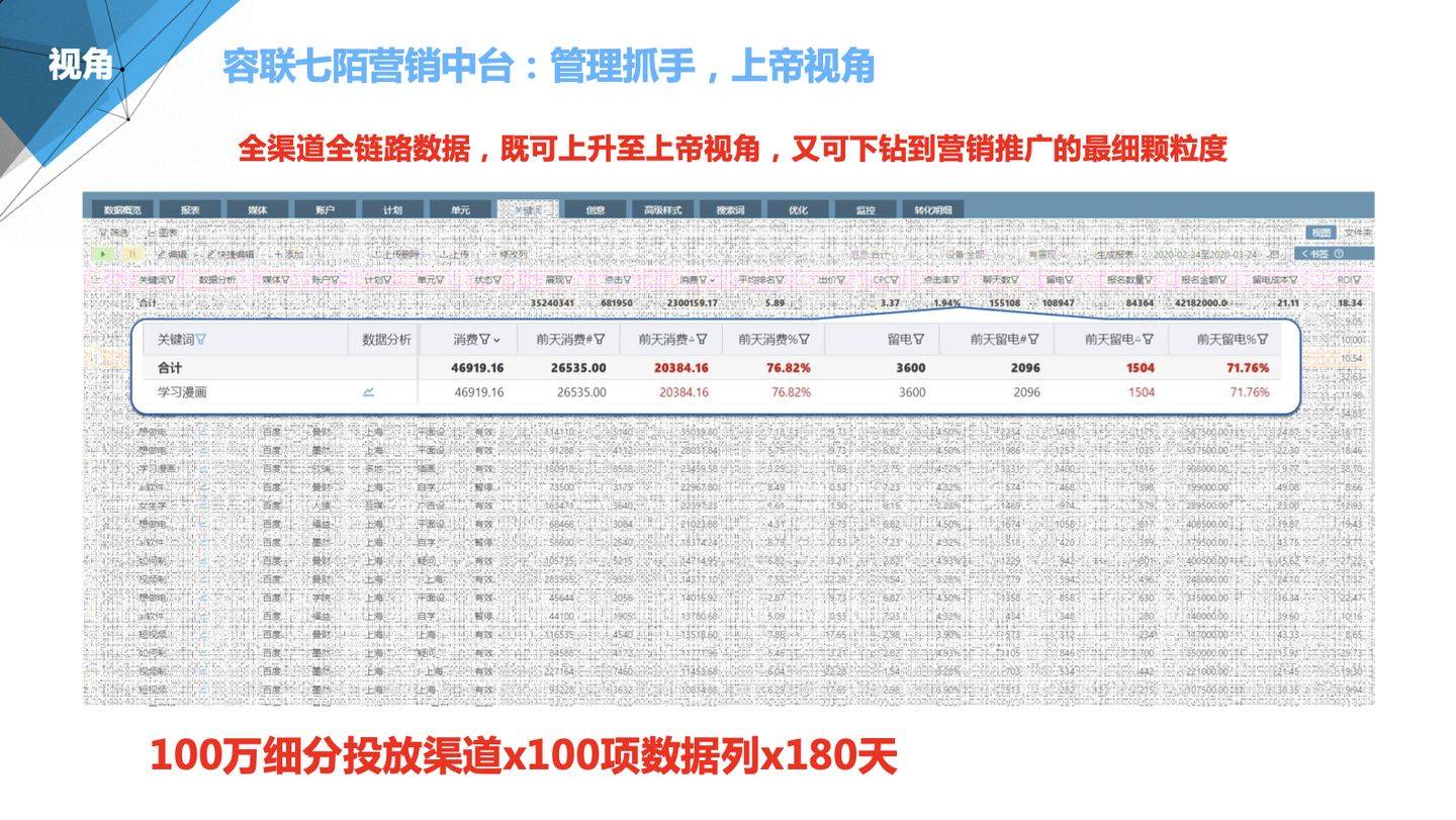 7777788888精准管家婆全准,全面应用分析数据_FHD版13.337