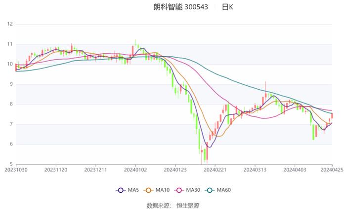 2024年香港开奖号码,数据导向解析计划_Harmony28.873