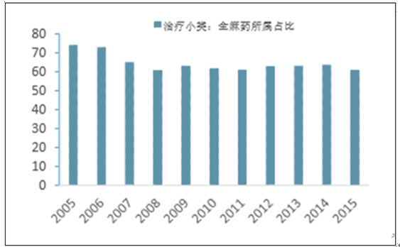 再来╬一年 第2页