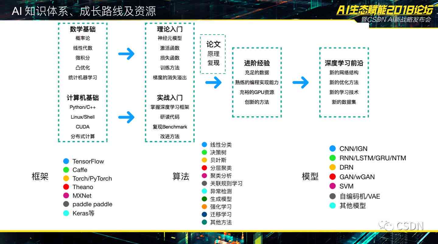 新澳门天天彩期期精准,科技成语分析定义_HarmonyOS14.985