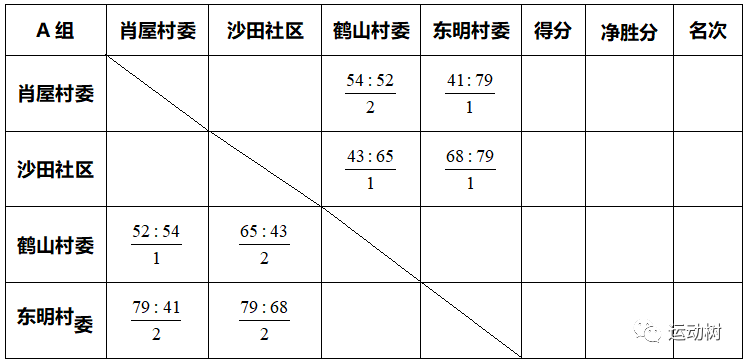 澳门平特一肖100%准资优势,真实数据解释定义_WearOS13.722