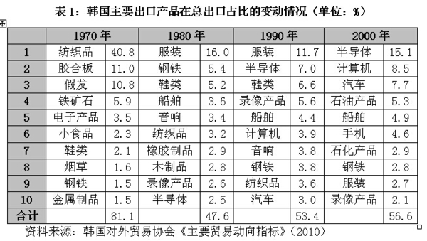 梦境追逐 第2页