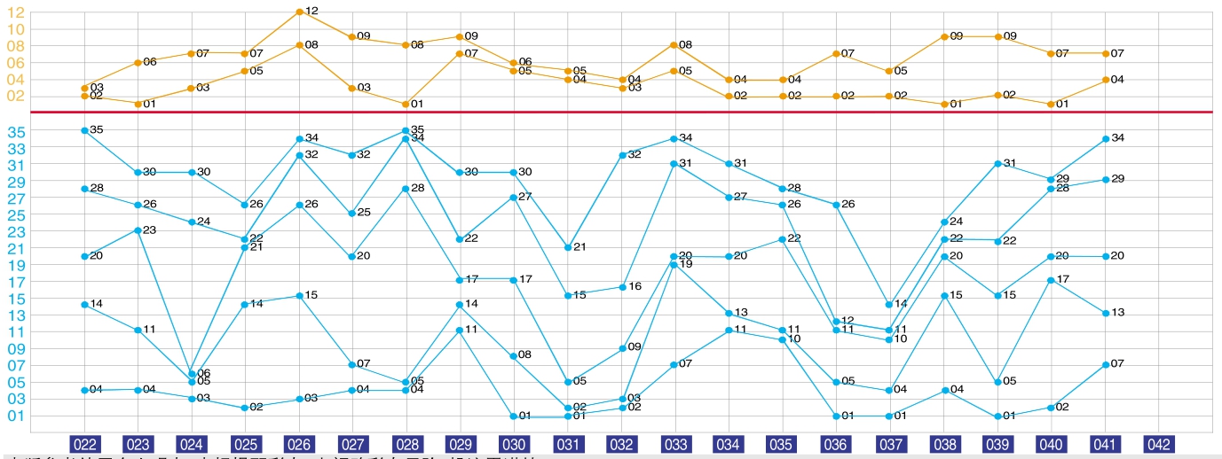 新澳门彩历史开奖结果走势图,实地执行考察数据_领航款18.848