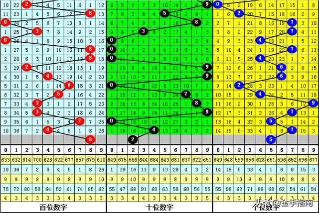 澳门四连尾100元赔多少,创新执行设计解析_黄金版84.95.60