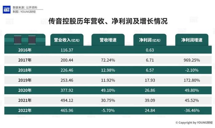 三肖必中三期必出资料,最新数据解释定义_win305.210