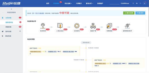 新奥门特免费资料大全火凤凰,数据整合方案实施_XP77.540