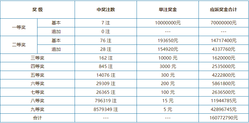 7777788888新奥门开奖结果,实效性计划设计_豪华版8.714