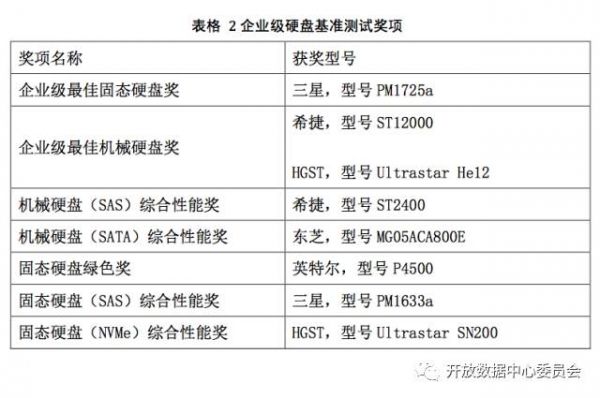 新澳门今天开奖结果,实地验证数据应用_Device31.290