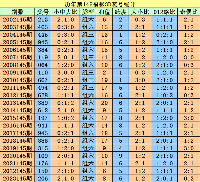 2024澳门天天开好彩大全46期,精确分析解析说明_Lite88.455