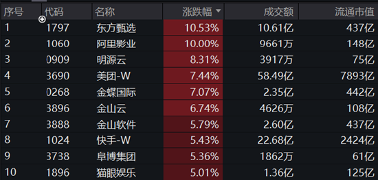 度的温柔 第2页