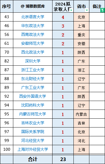 2024新澳最精准资料大全,安全执行策略_N版88.561