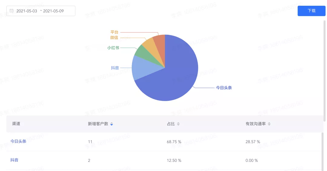 2023年澳门特马今晚开码,全面应用数据分析_XT93.572