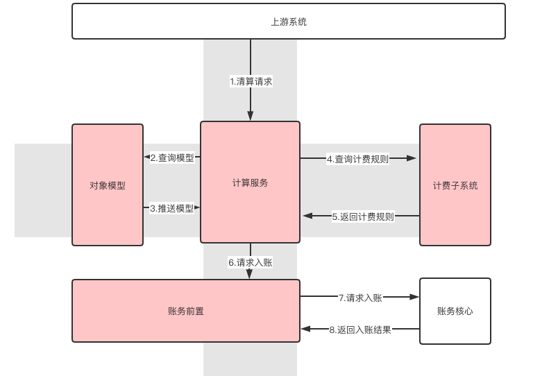 涅磬苍穹 第2页