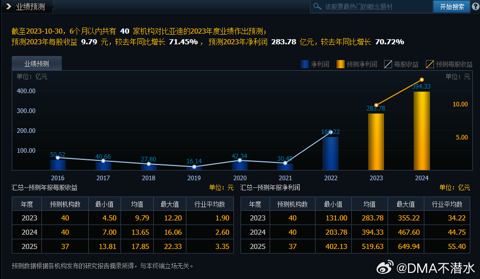 2024新奥历史开奖记录,深层策略设计数据_pro13.15