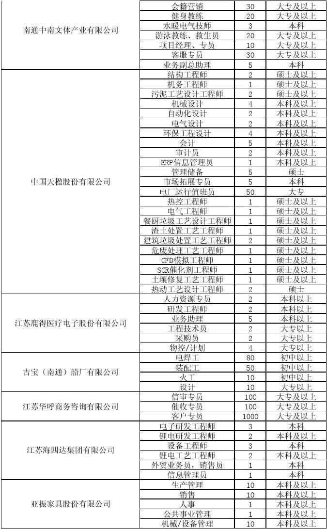 兴化人才网最新招聘信息汇总