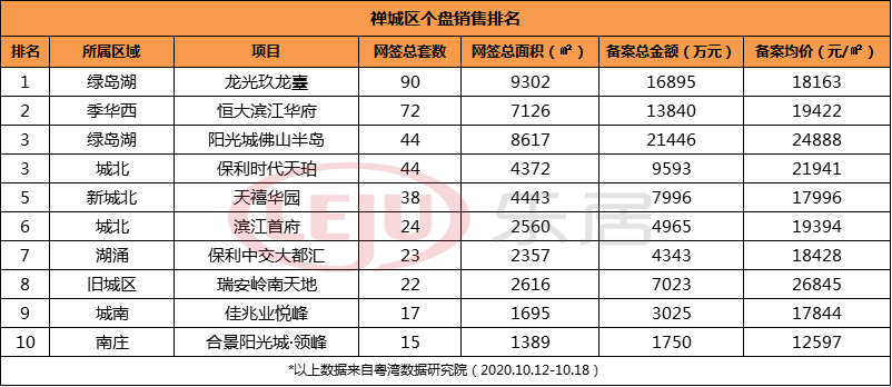 三水限购政策最新调整及市场反应速览