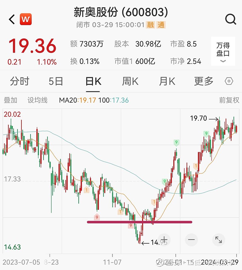 2024年开奖结果新奥今天挂牌,最新动态方案_进阶款44.369