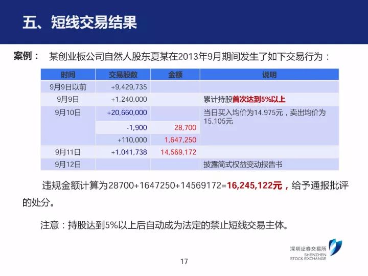 管家婆204年資料一肖小龙女,经典案例解释定义_黄金版47.855