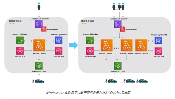 澳门三肖三码精准100,仿真实现技术_2D76.510