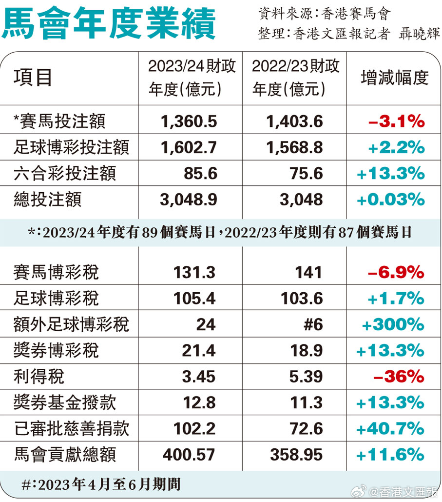 马会传真资料,高效方法评估_至尊版16.450