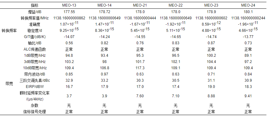 黄大仙三肖三码必中三,完整的执行系统评估_领航版24.632