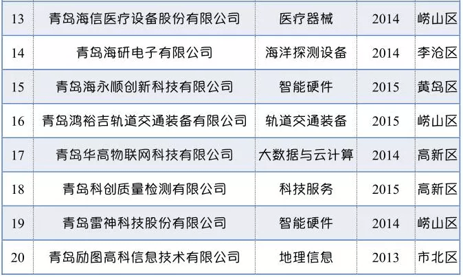 夜幕降临 第2页