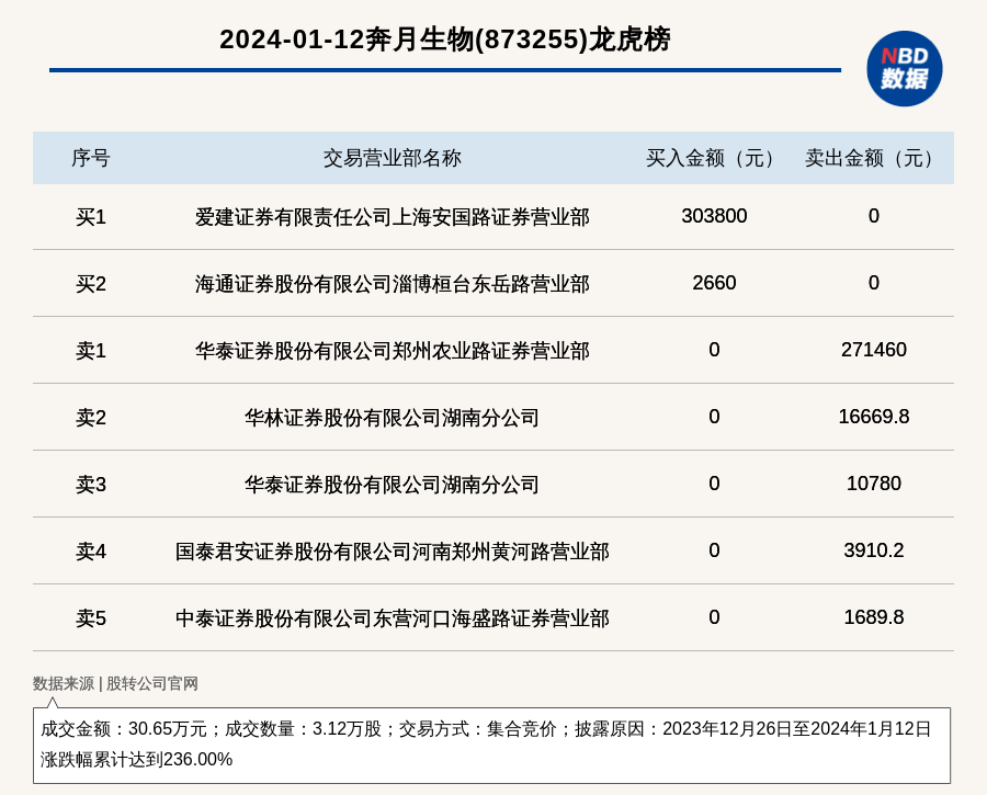 资料大全正版资料2023,数据资料解释落实_动态版2.236