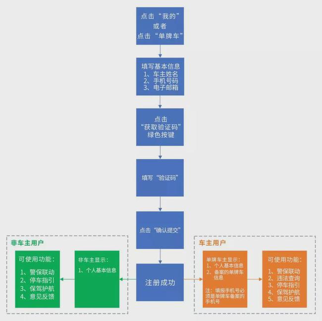 星辰大海 第2页