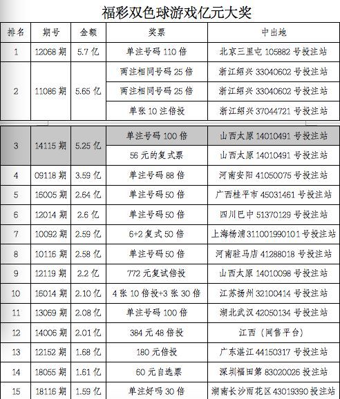 澳门六开奖结果2024开奖记录今晚直播视频,准确资料解释落实_豪华款15.102