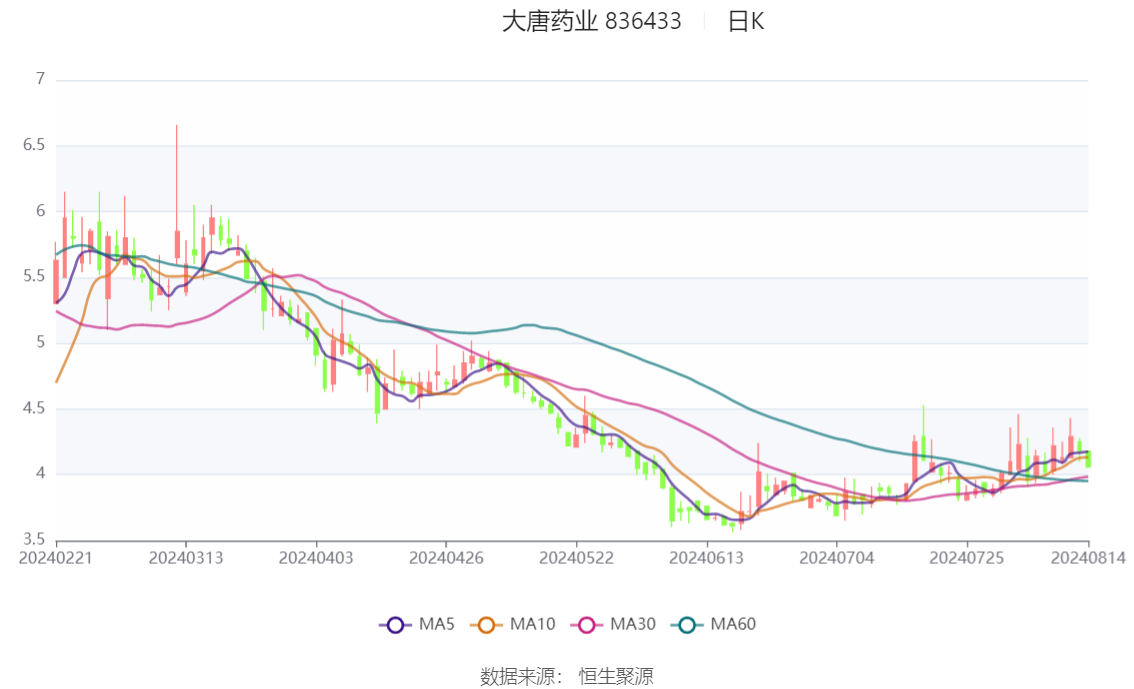 2024天天彩正版资料大全,实际数据说明_PalmOS31.514