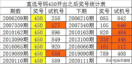 新澳门彩历史开奖记录十走势图,高效计划分析实施_Notebook66.199