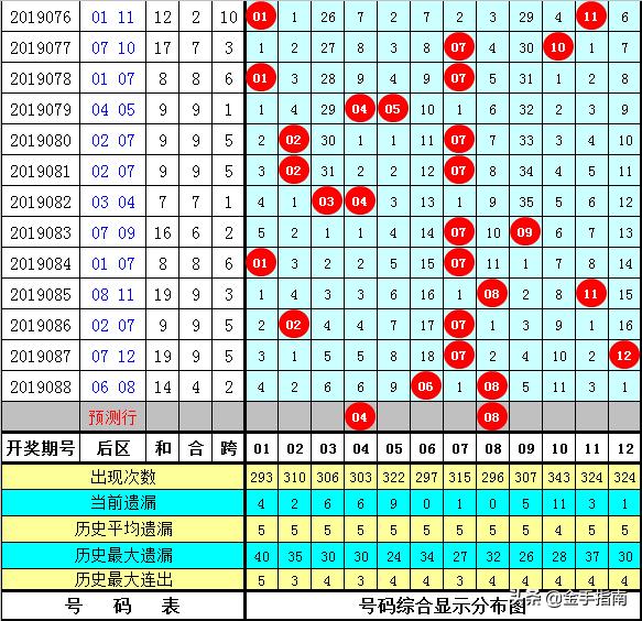 白小姐三期必开一肖,综合分析解释定义_特别版73.430