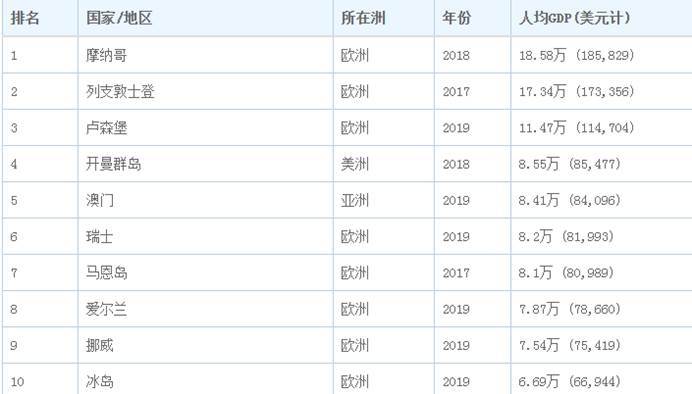 澳门新三码必中一免费,经典说明解析_入门版32.116