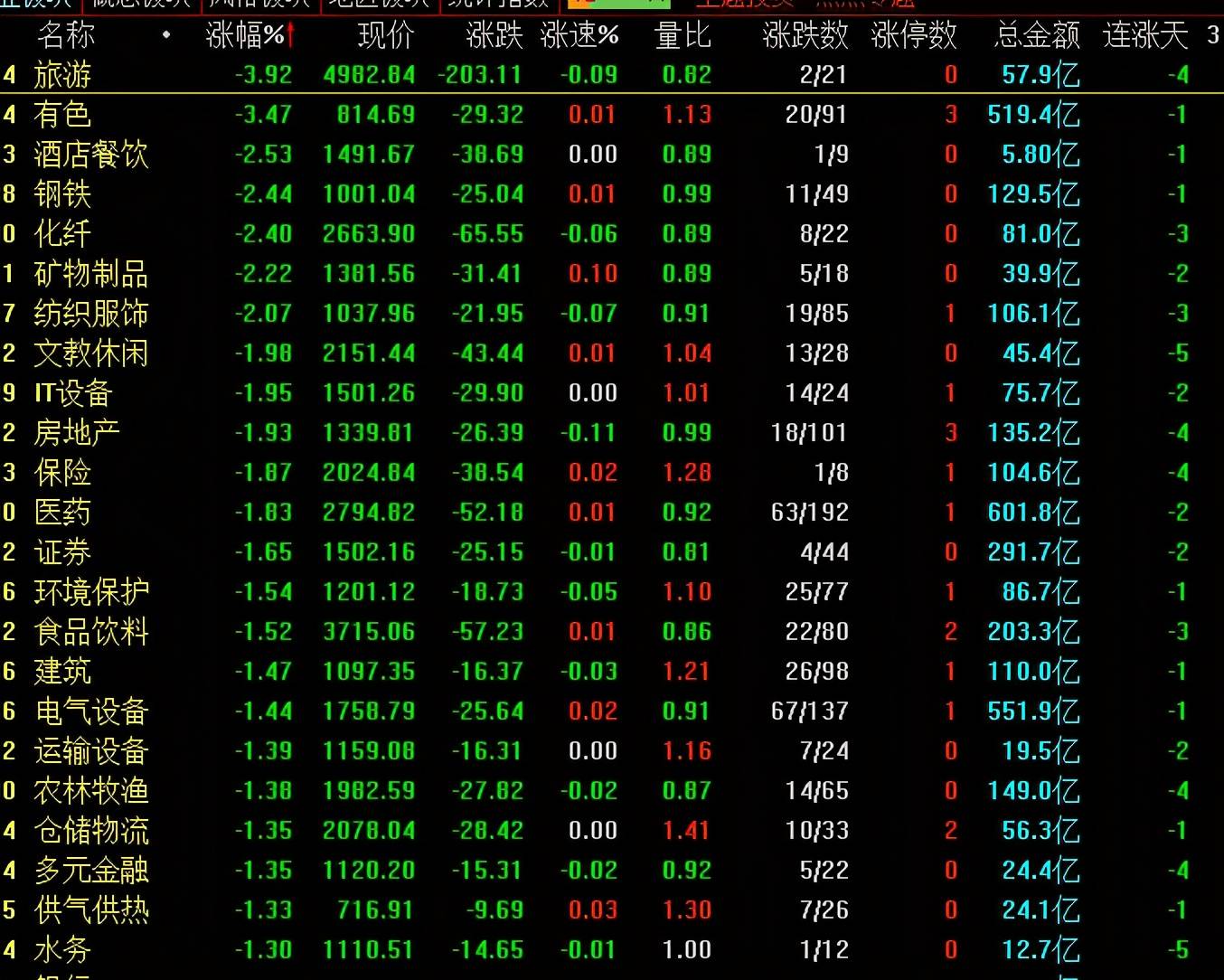 股市行情最新消息今天大跌原因,数据整合计划解析_尊享款48.548