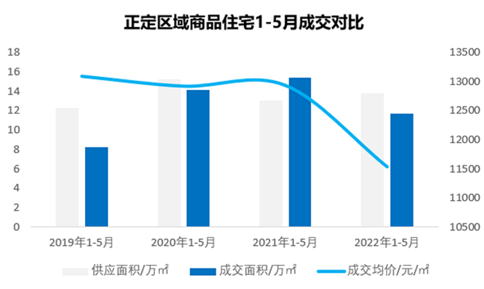 正定房价走势最新消息，市场趋势深度分析与预测