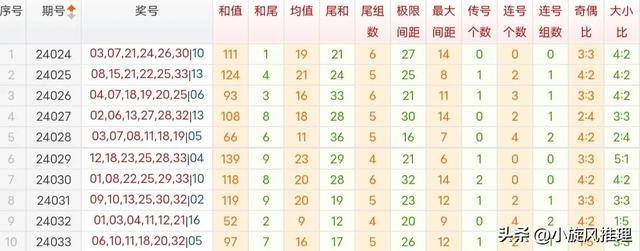 澳门神算子资料免费公开,实时数据解析_精简版63.19