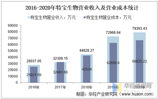 澳门今晚特马开什么号,统计解答解释定义_FHD56.751