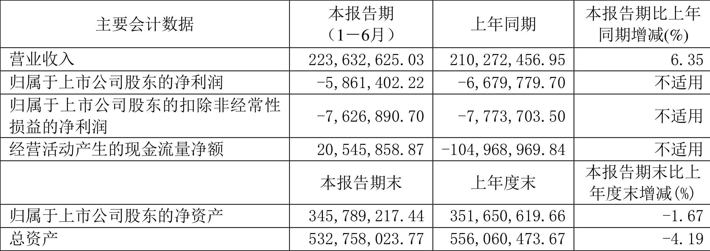 2024管家婆一码一肖资料,全面数据应用分析_nShop78.586