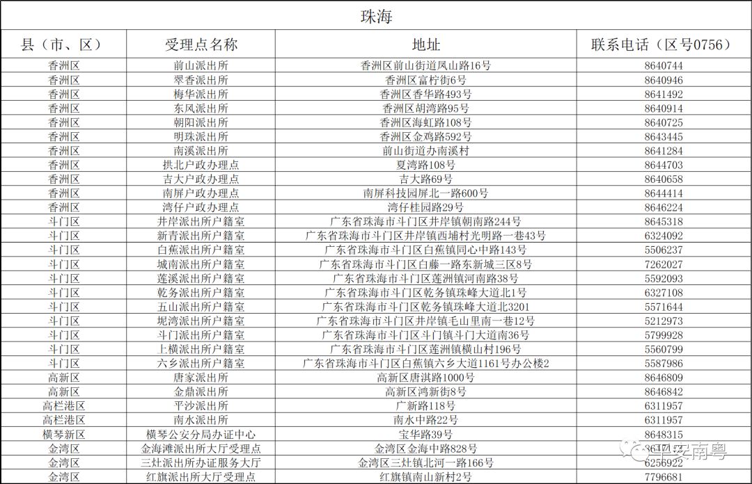 新澳门免费资料大全历史记录查询,准确资料解释落实_精英版201.123